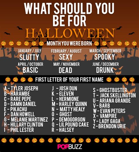 what should i be for halloween quiz 2019|what to be this holoween.